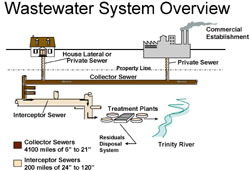 Visin General del Sistema de Aguas Residuales
